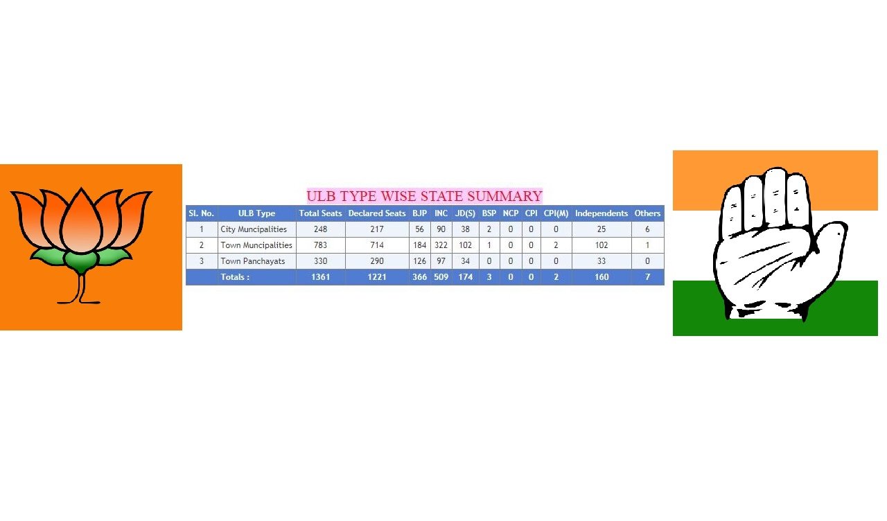 ઈવીએમ